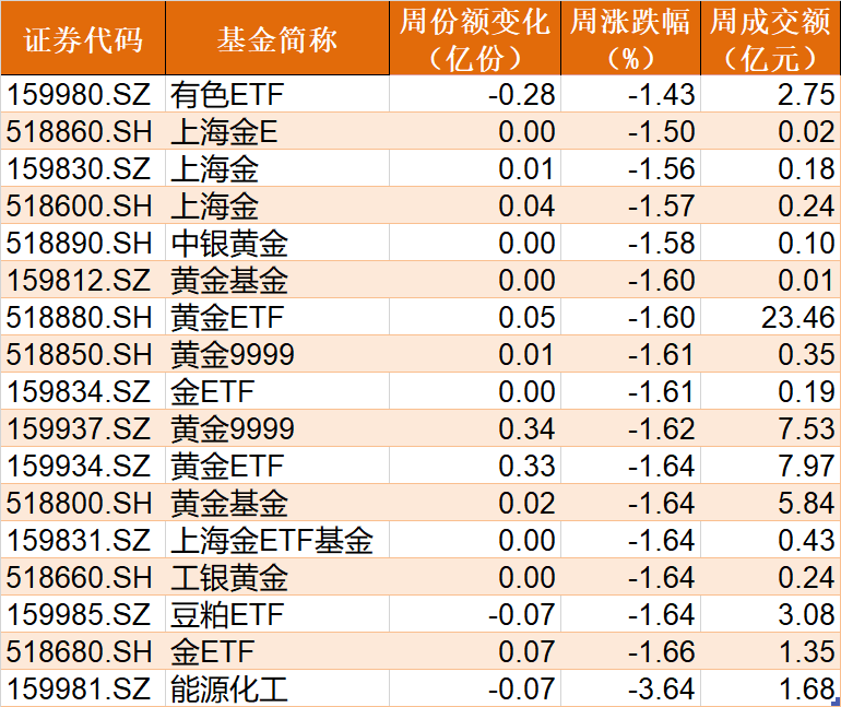 行业、主题ETF合计规模破万亿元！涨的抢筹，跌的“越跌越买”，这只冷门ETF规模年内增近300%