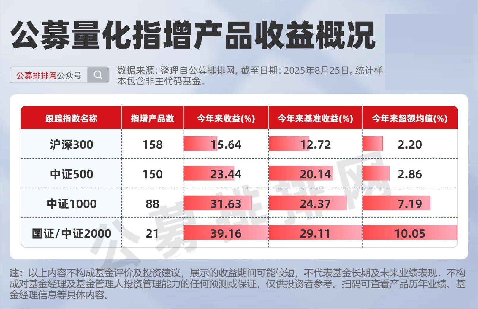 又有基金公司撤销监事会;公募基金经理前三季度整体收益均值近20%