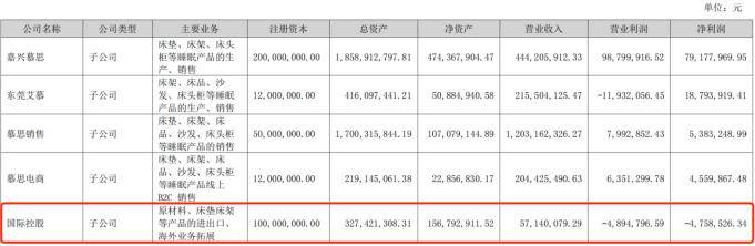 江苏交通财务公司上半年实现营收1.94亿元 净利0.62亿元