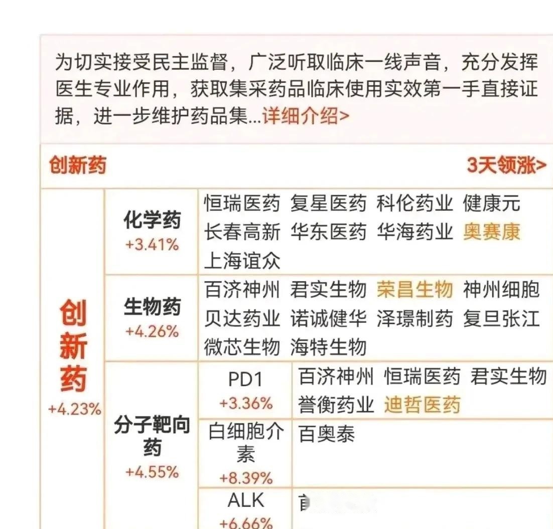 行业ETF风向标丨医药产业链ETF成交显著放量,多只创新药ETF半日涨幅超2%