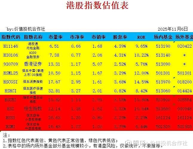 三大股指高位震荡 市场重回半年度业绩主线