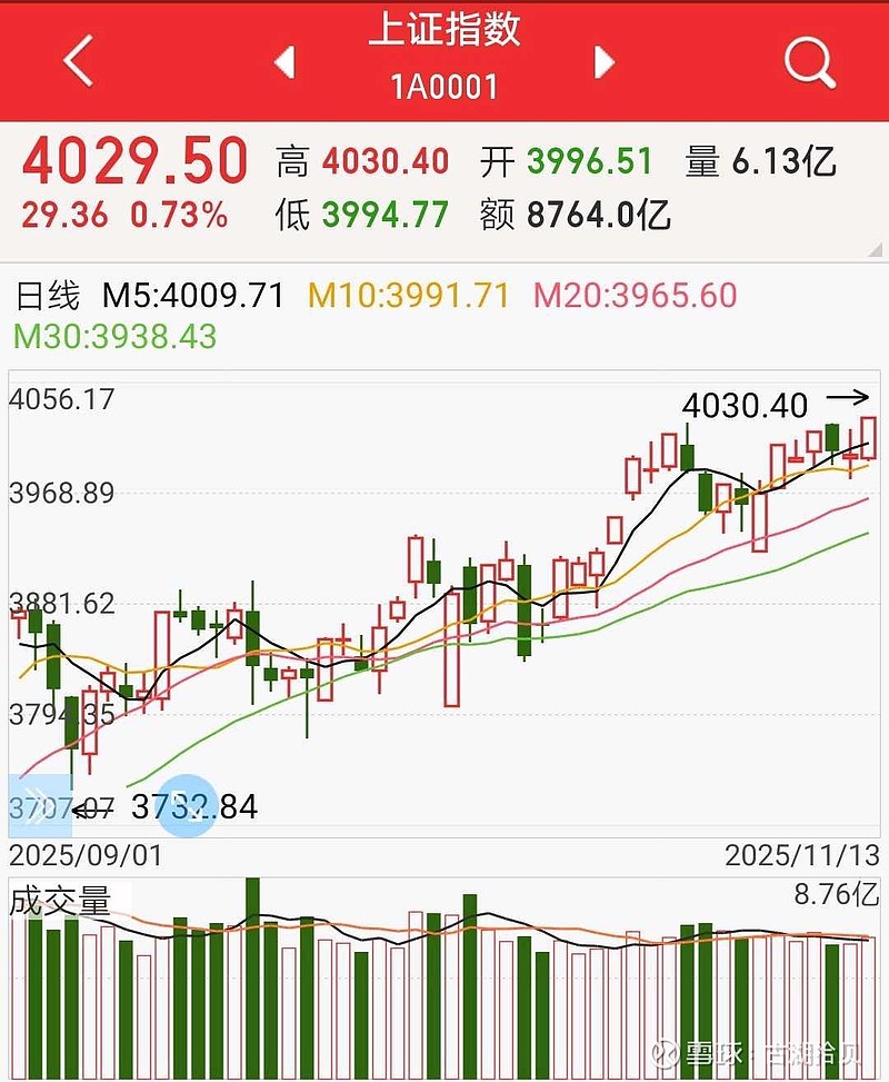 三大股指高位震荡 市场重回半年度业绩主线