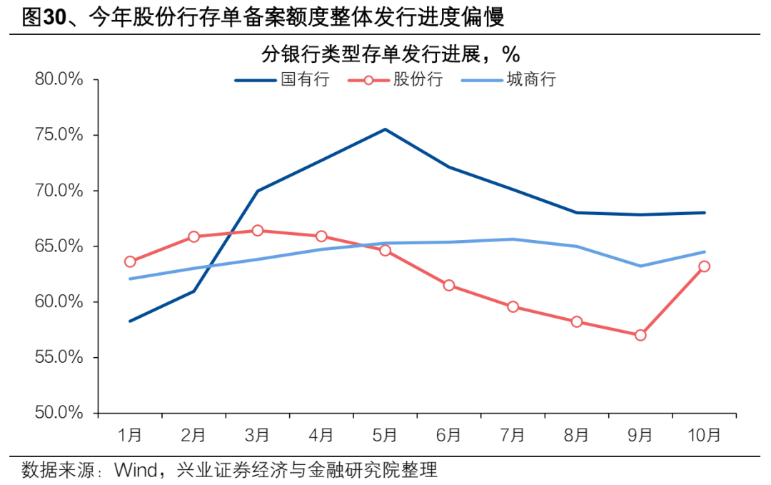 多方面因素支撑 年内产业债发行提速