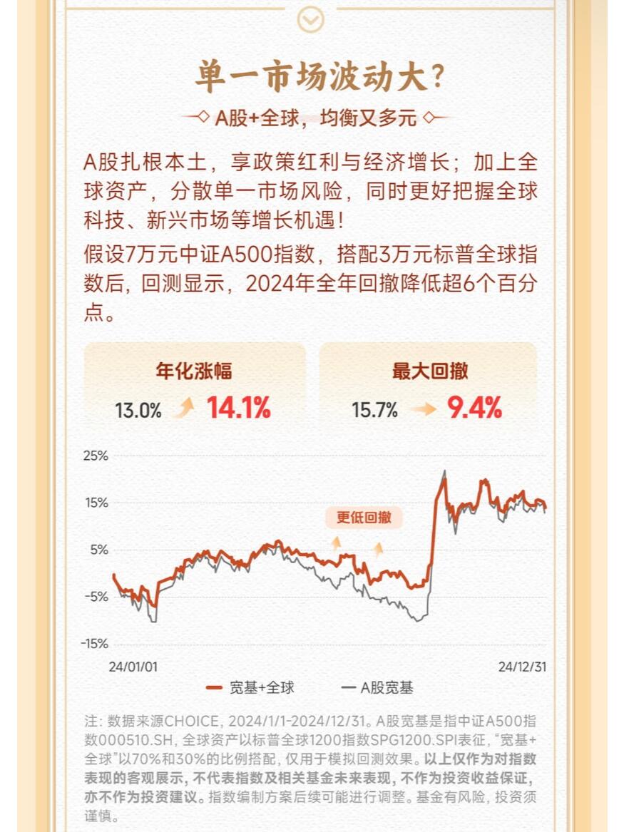 多方面因素支撑 年内产业债发行提速