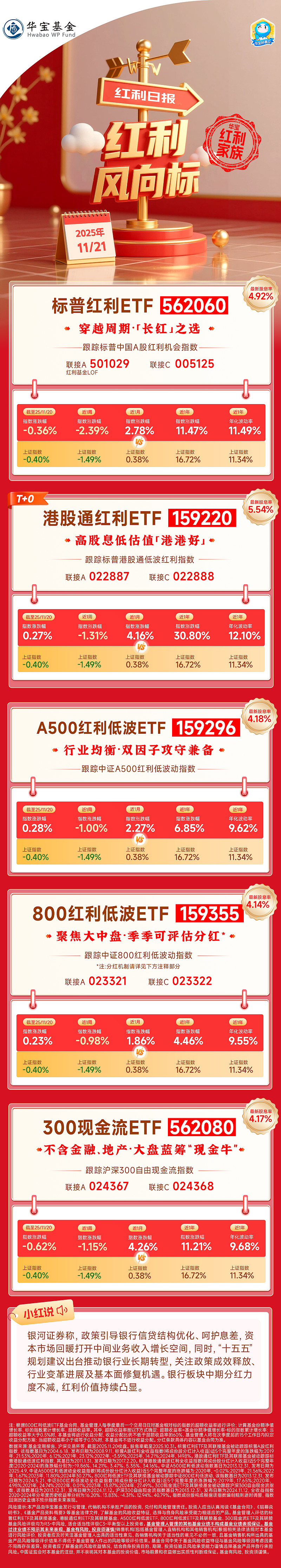 标普生物科技ETF涨超3%