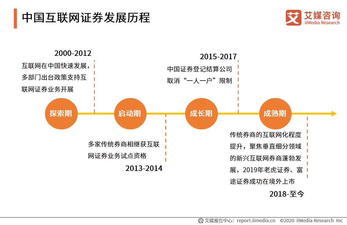 《期货公司互联网营销管理暂行规定》10月9日起实施 促进行业规范发展
