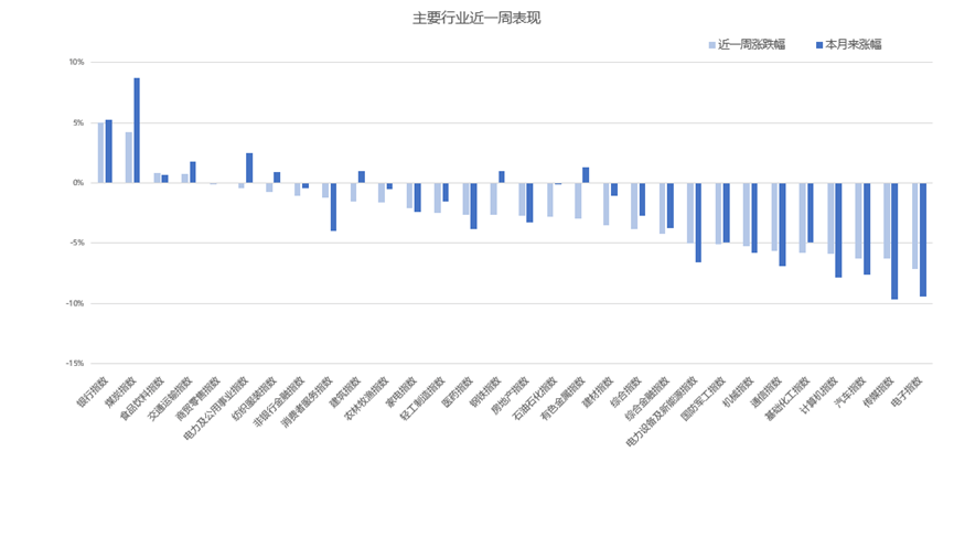 今年以来A股股权融资总额同比增长逾300%