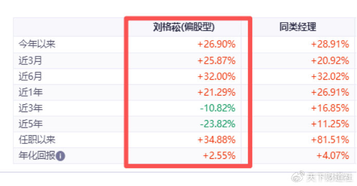 外资公募中国生存样本：富达基金积极布局主动产品，旗下基金业绩亮眼，规模为何涨不动？