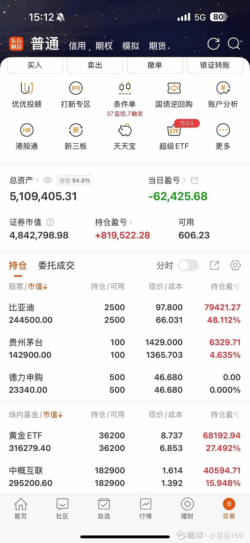 日经ETF涨超6%