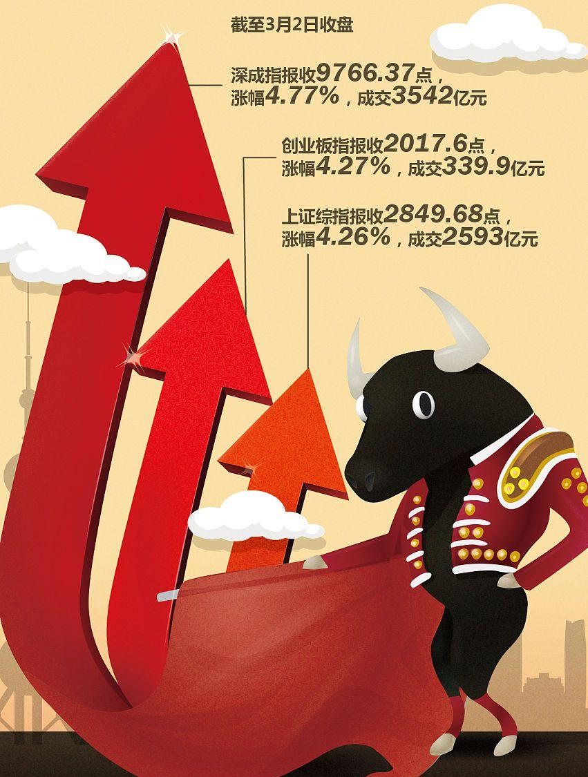 *ST松发完成近40亿配套融资,总市值飙升至460亿元