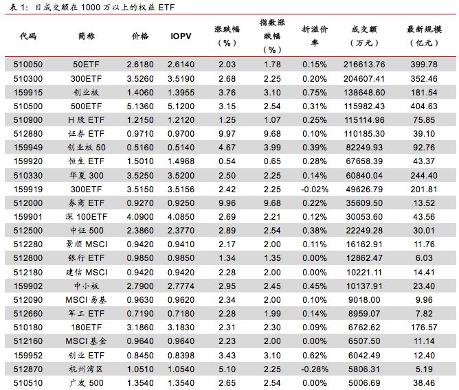 多家公募提示日经225相关基金溢价风险；太平基金两位高管同日卸任