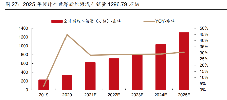 上市公司多举措推动创新能力与估值“双升”