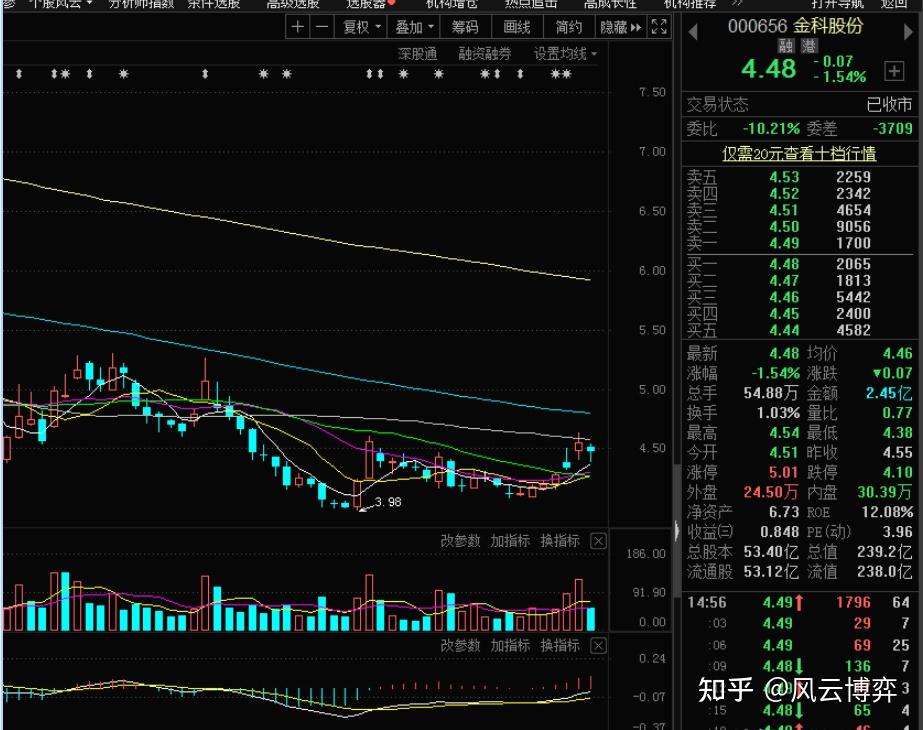 成长股多头逻辑未改 机构建议布局低估值成长领域