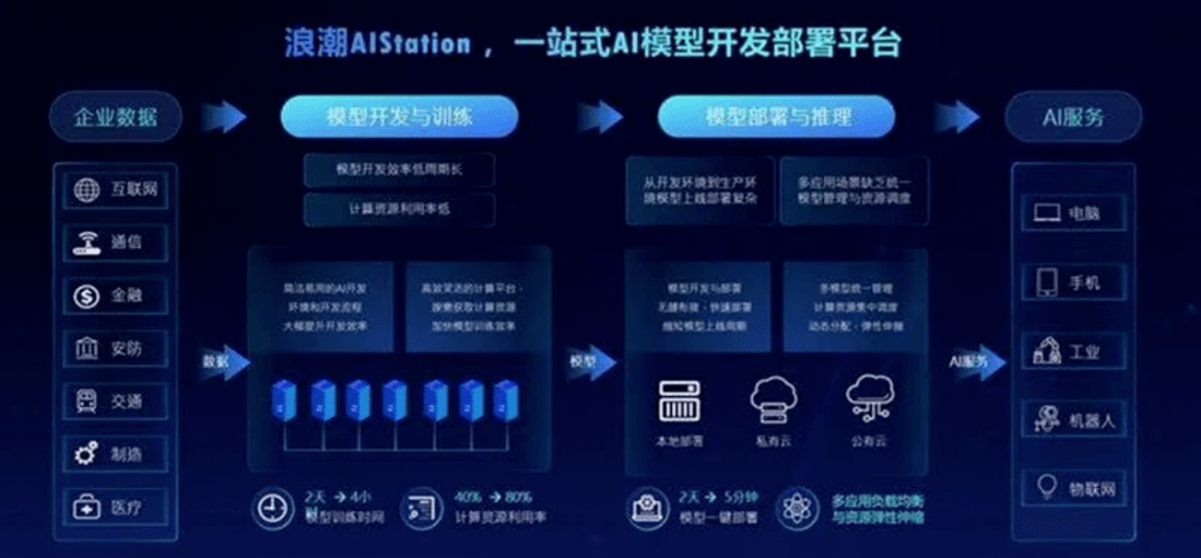 谢治宇三季度加码AI算力，直言AI浪潮需“乐观+谨慎”