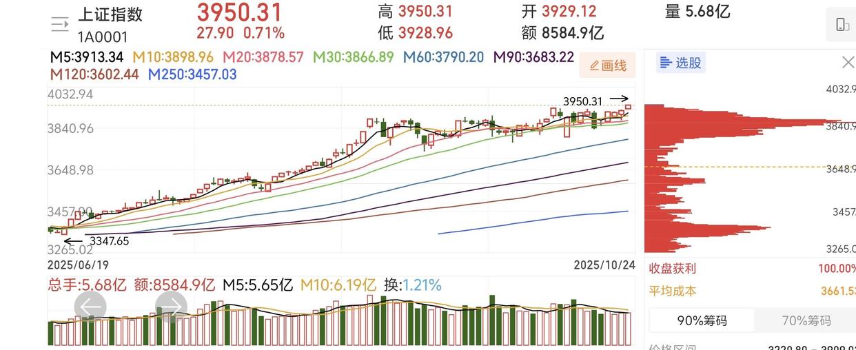 赚钱效应拉满 多路资金集结A股市场