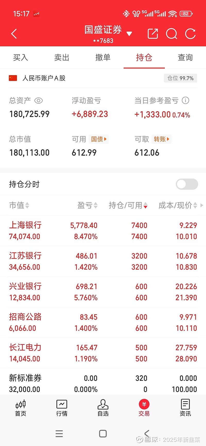 两融余额重回2万亿,这次不一样
