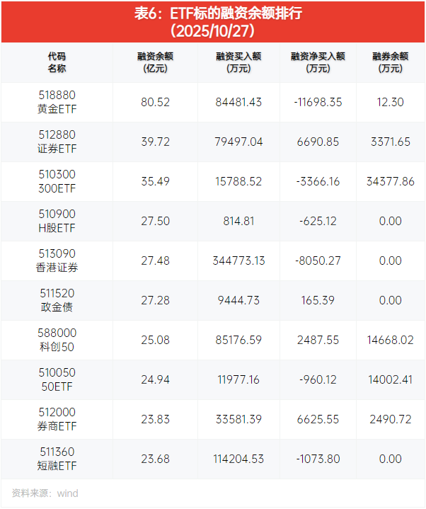 两融余额重回2万亿,这次不一样
