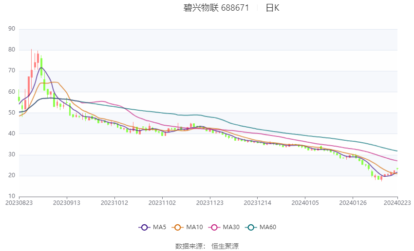 钧崴电子上市在即市盈率偏高:业绩“原地踏步”,实际募资额远低于预期
