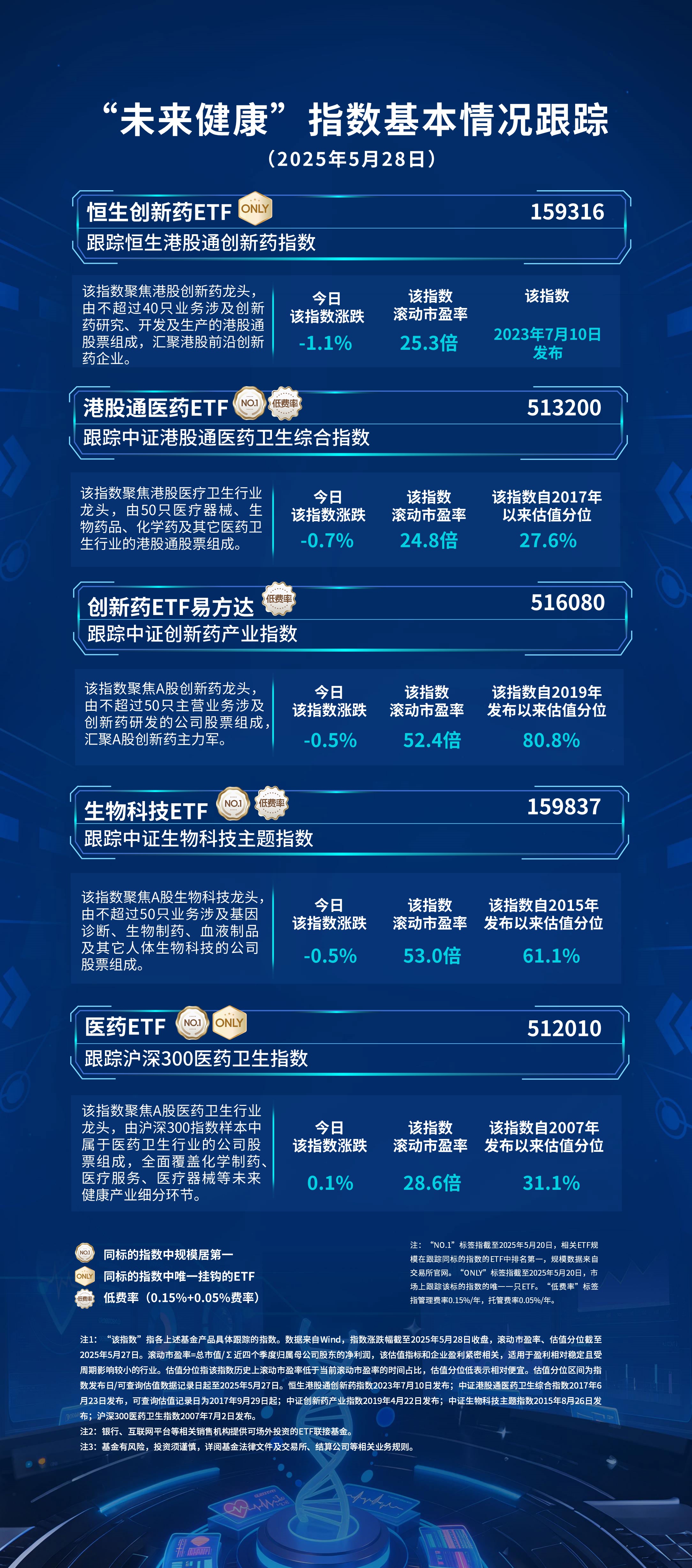 ETF规模速报 | 科创芯片ETF昨日净流入超9亿元，黄金ETF净流出逾13亿元