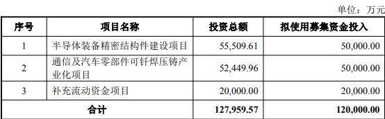 申能股份拟发不超20亿元可转债 2019年定增募19.8亿元