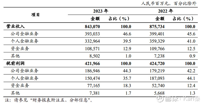 兰州银行:2025年上半年实现归母净利润9.52亿元 同比增长0.87%
