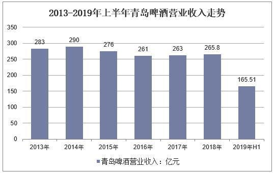 青岛农商银行：2025年上半年实现归母净利润21.34亿元 同比增长5.22%