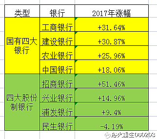 今年以来涨幅喜人 银行保险股强势能否延续