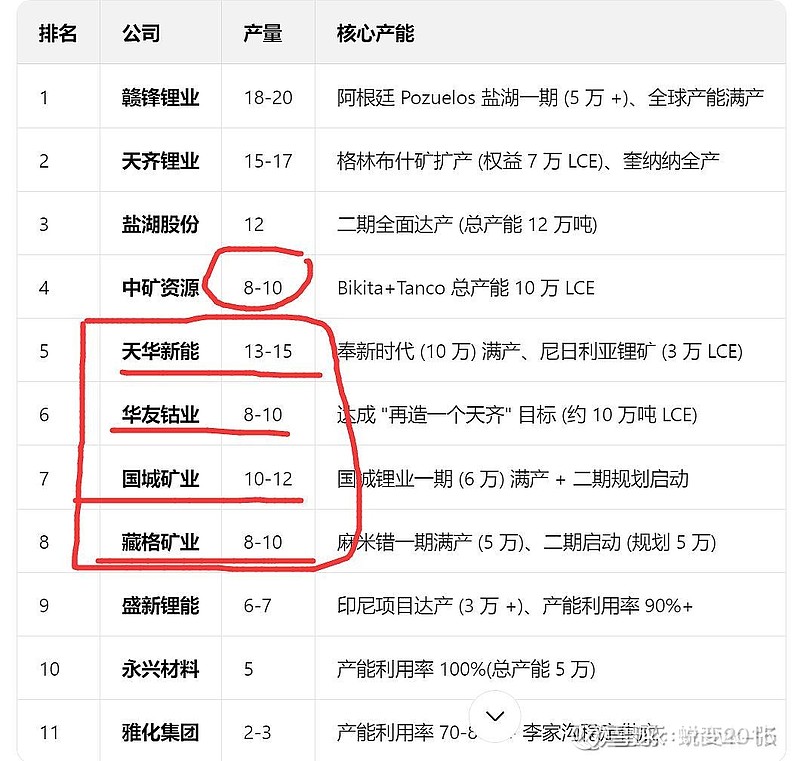 宁德时代宜春锂矿确认停产 碳酸锂供给收缩预期或难达成