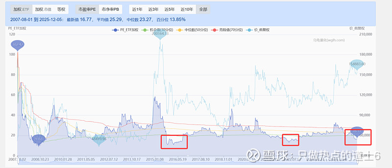 投资者跑步入场！新开户数和业务咨询量“双增长”，部分券商佣金费率低至万1以下