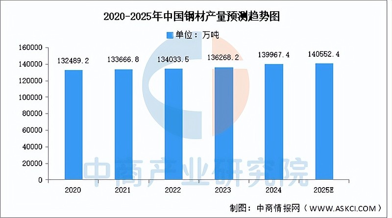 天马科技2025上半年业绩亮眼：养殖食品双爆发，全产业链布局打开增长空间