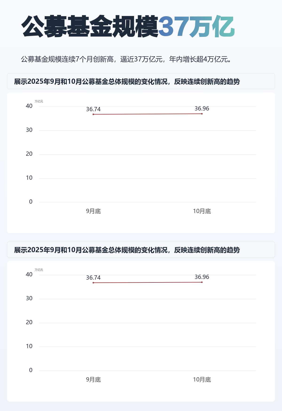 万亿级公募迎新任总经理；富达基金中国公司再获增资