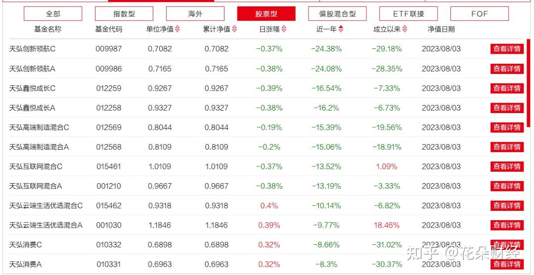 万亿级公募迎新任总经理；富达基金中国公司再获增资
