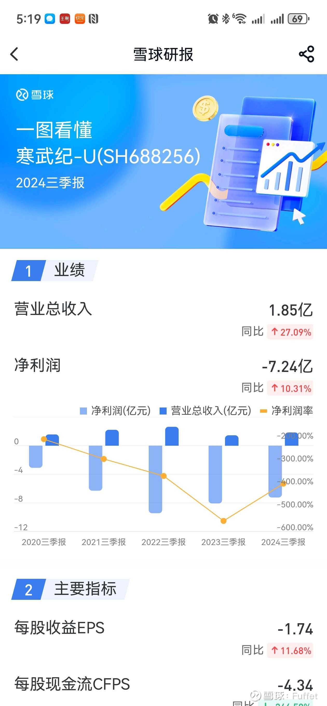 1464.98元！寒武纪股价超越贵州茅台，晋升A股“股王”