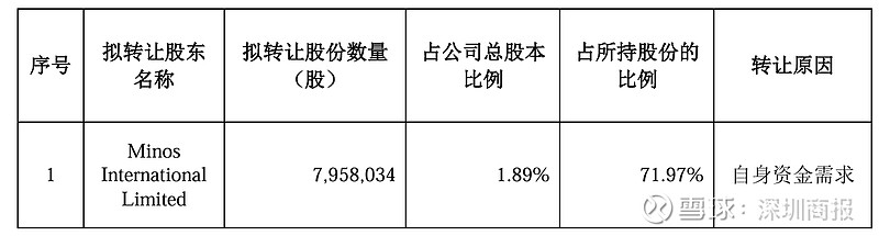 绿联科技某股东拟询价转让 去年上市募资8.8亿元
