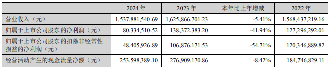 绿联科技某股东拟询价转让 去年上市募资8.8亿元