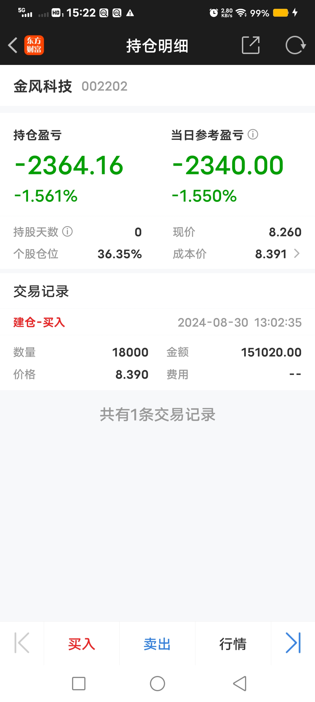 科创新能源ETF跌超4%