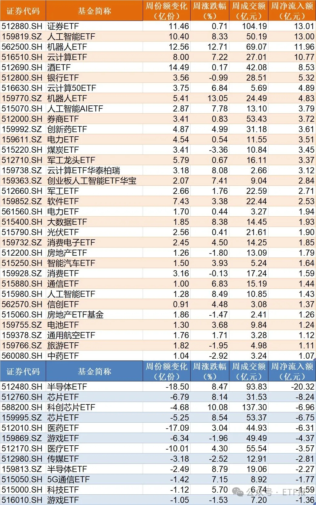 科创新能源ETF跌超4%
