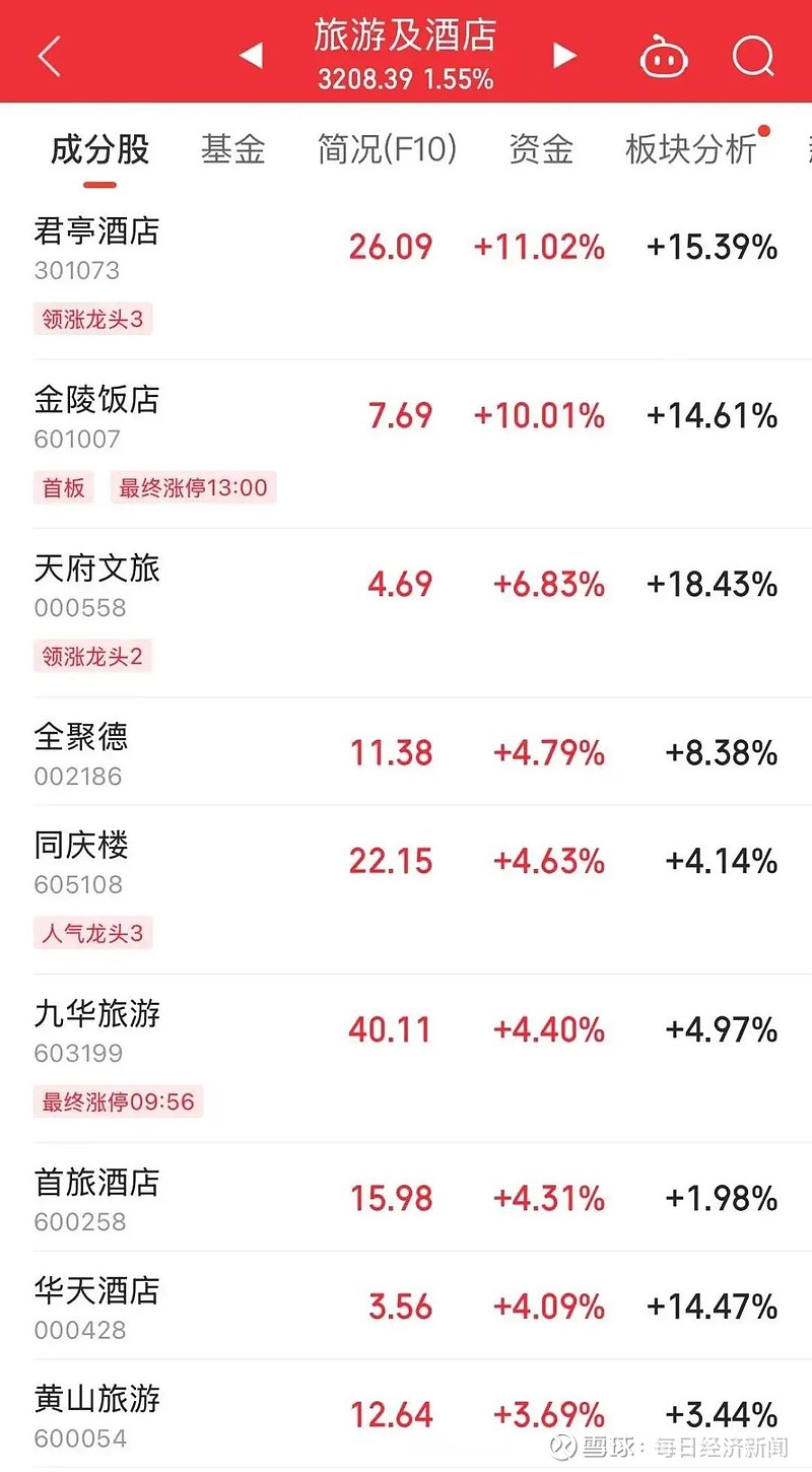 14:49，沪指失守4000点！谁在“砸尾盘”？