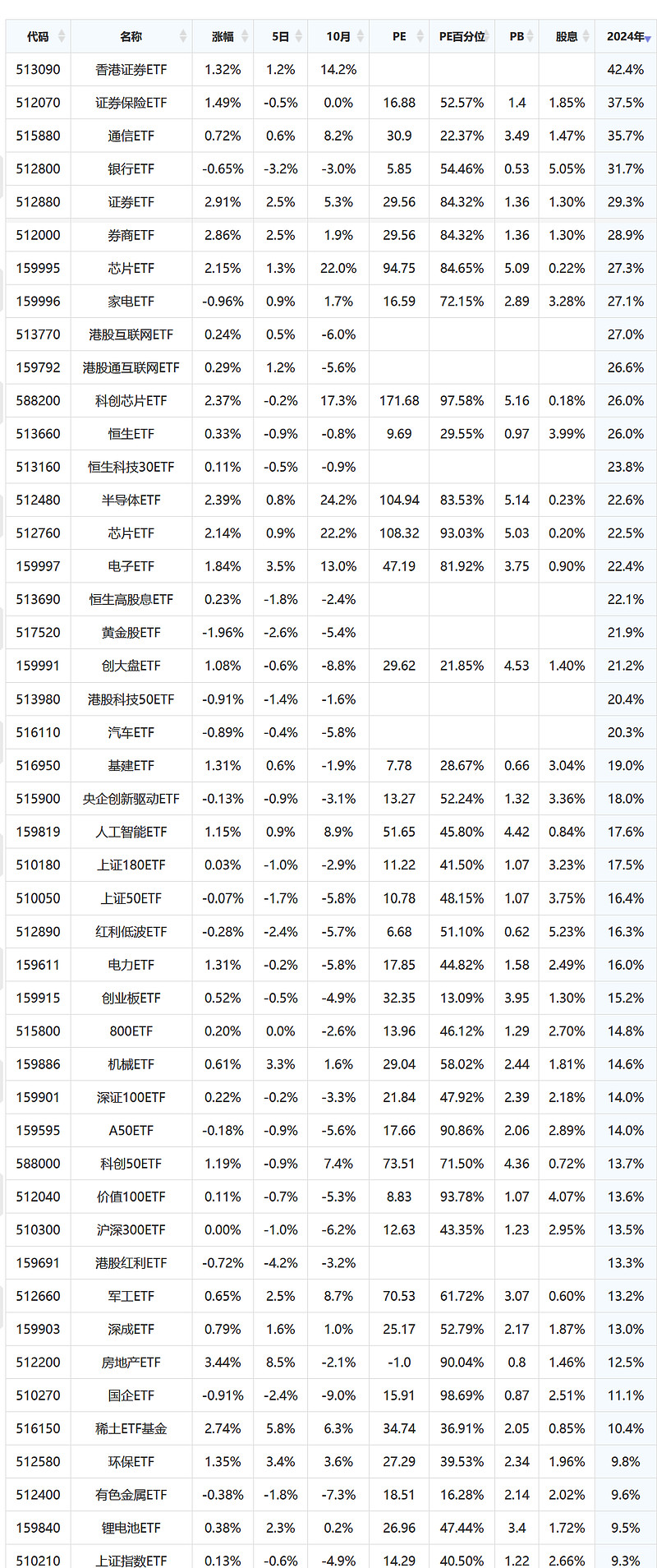 ETF规模速报 | 创业板人工智能ETF南方净流入5.45亿元，创业板ETF净流出逾13亿元