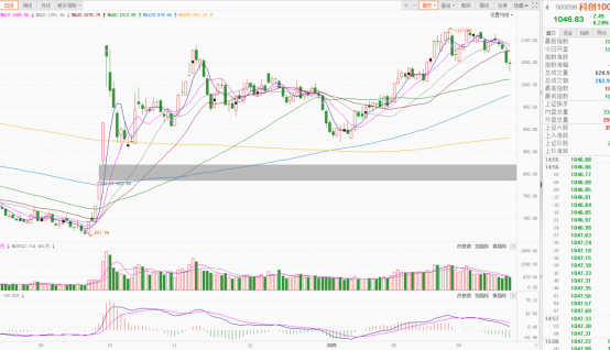 14:49，沪指失守4000点！谁在“砸尾盘”？