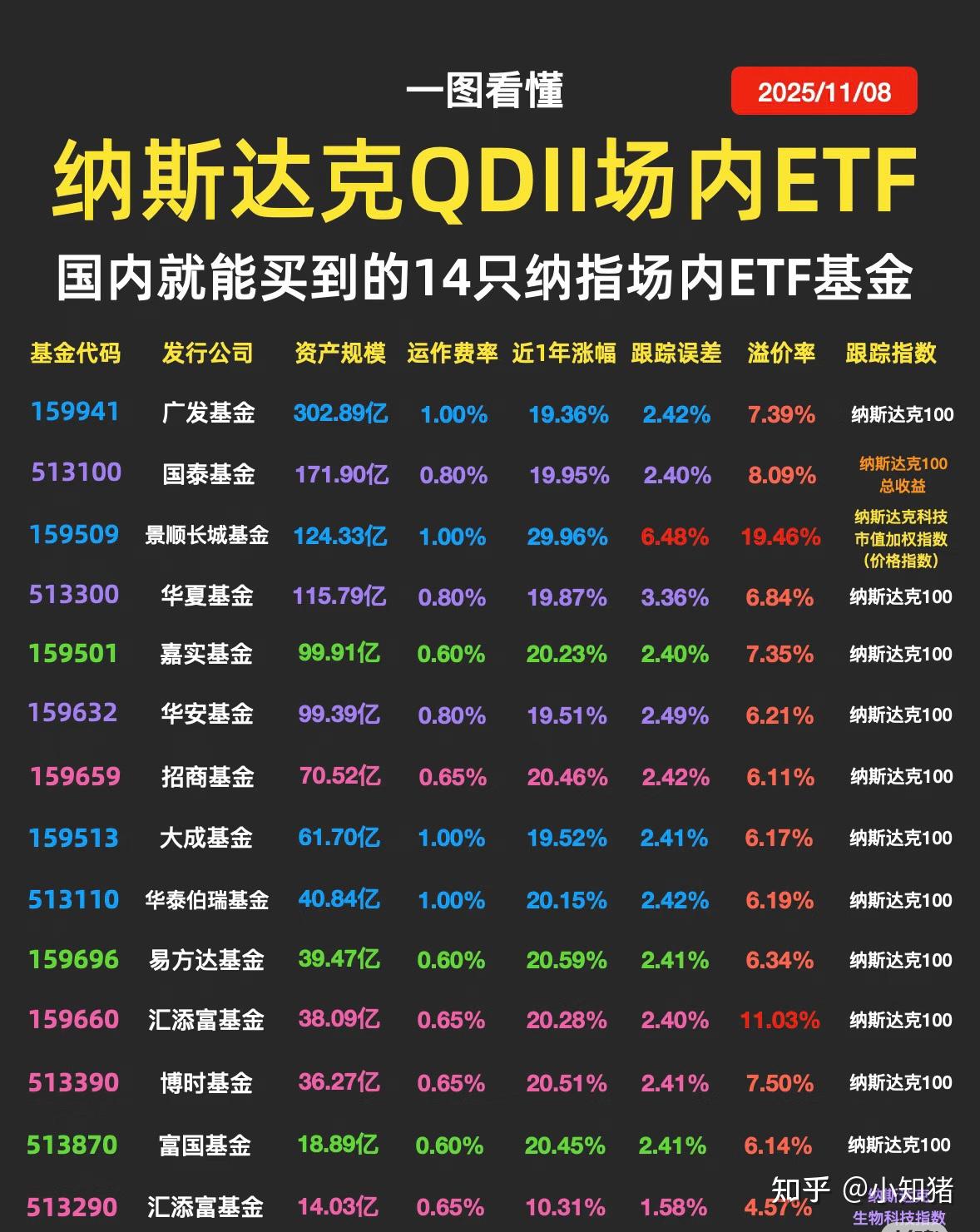 跨境ETF频频溢价，多只溢价率超6%，基金公司QDII额度紧缺仍是关键
