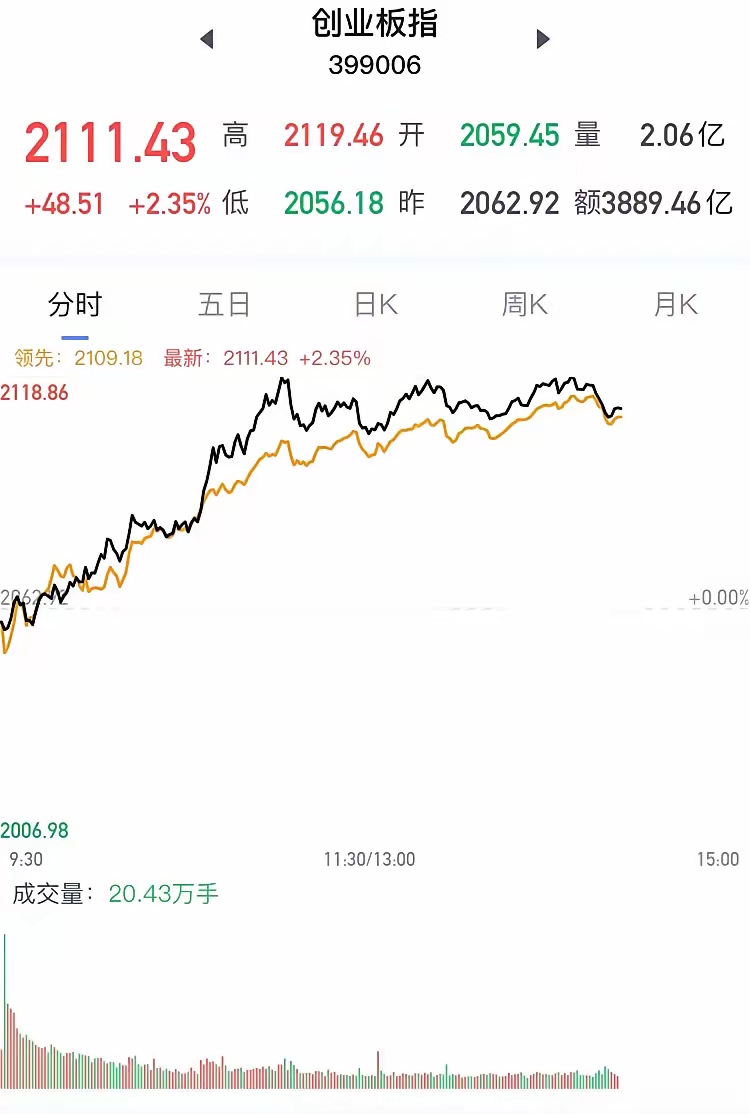 流动性对A股市场仍有支撑 行情或向低位权重股扩散