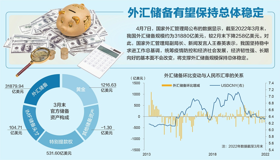 国家外汇管理局:截至2025年8月末我国外汇储备规模为33222亿美元
