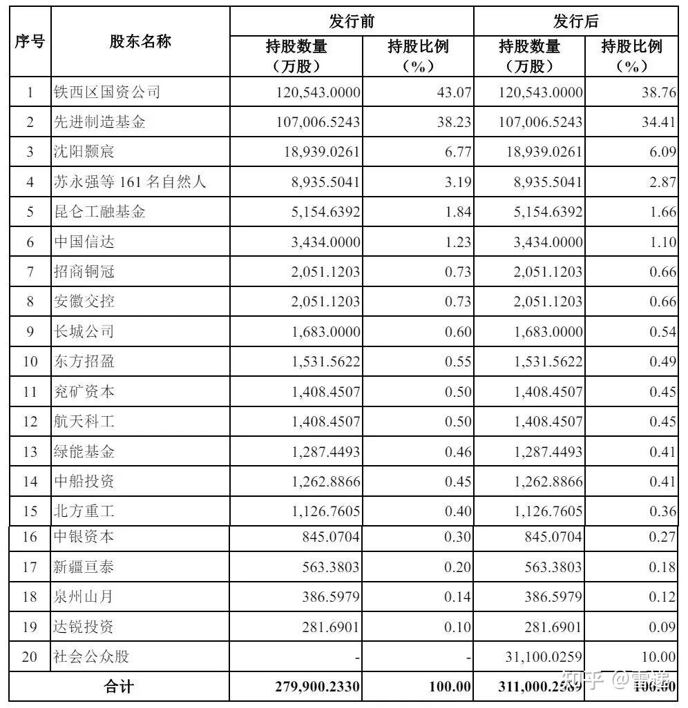 上交所指数基金新规落地;年内48只成长型基金累计分红超35亿元