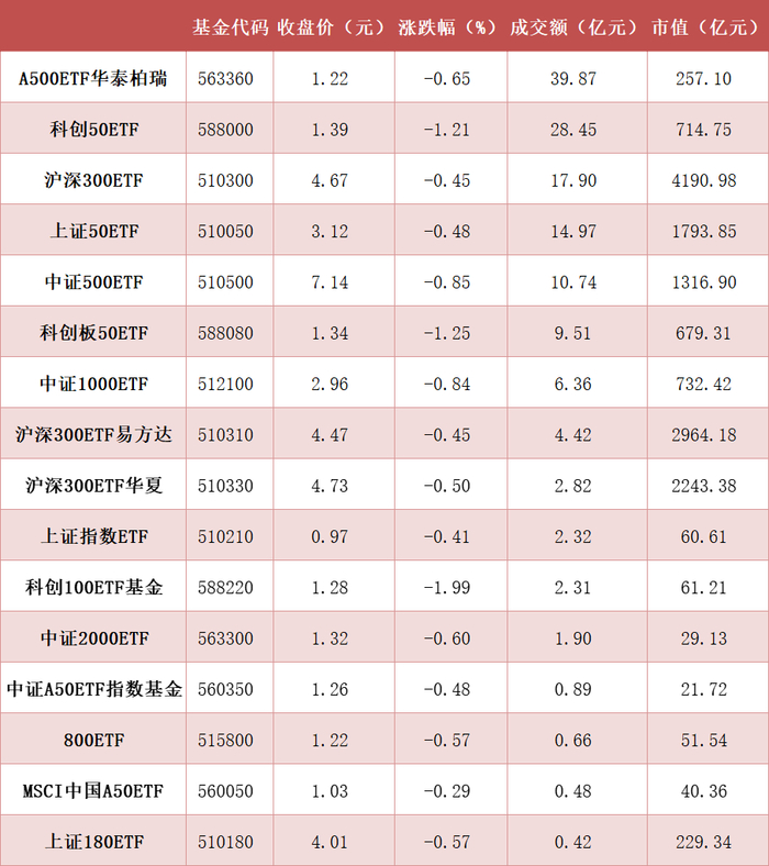 上交所指数基金新规落地;年内48只成长型基金累计分红超35亿元