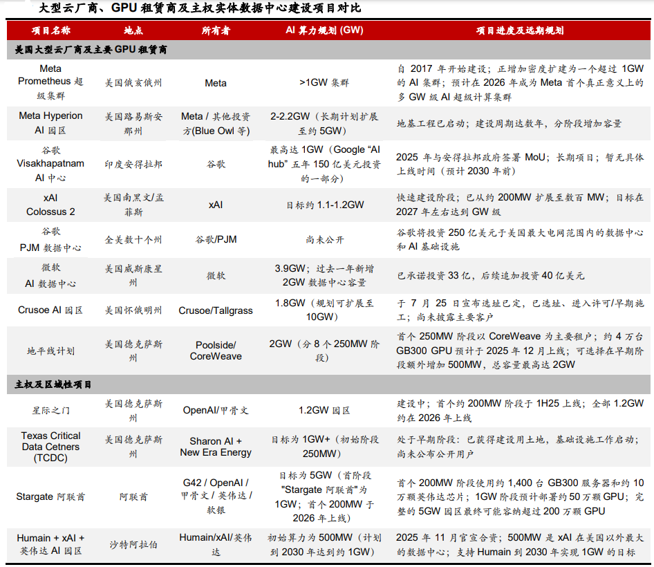 A股9月开门红：创业板指涨超2%，贵金属、CPO概念表现强劲