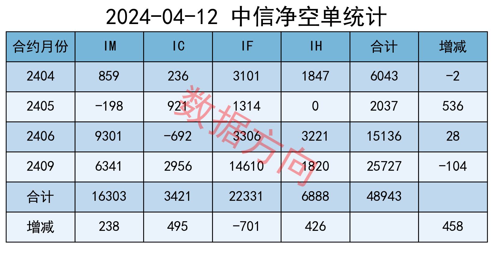 A股9月开门红：创业板指涨超2%，贵金属、CPO概念表现强劲