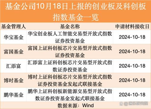 股票型ETF单周缩水超1100亿元，这两类产品却成避风港 | ETF规模周报