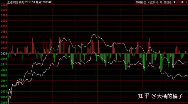 A股高位休整 机构热议风格切换方向