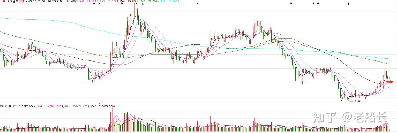 A股高位休整 机构热议风格切换方向